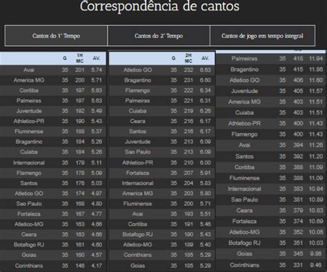 palpites para jogo de hoje|palpites de escanteios para hoje.